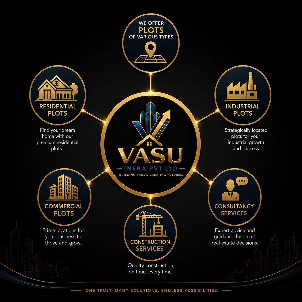 Vasu Infra team leadership